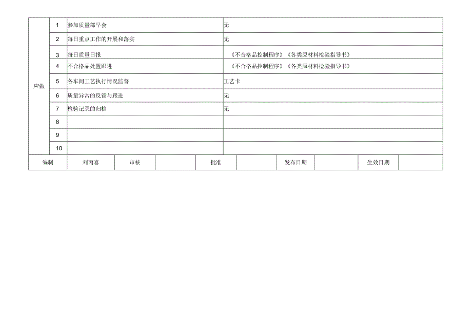 IPQC三应表.docx_第2页