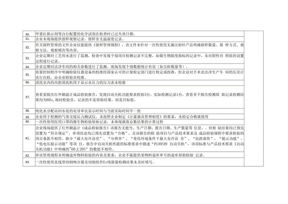 2122年飞检汇总1.docx_第3页