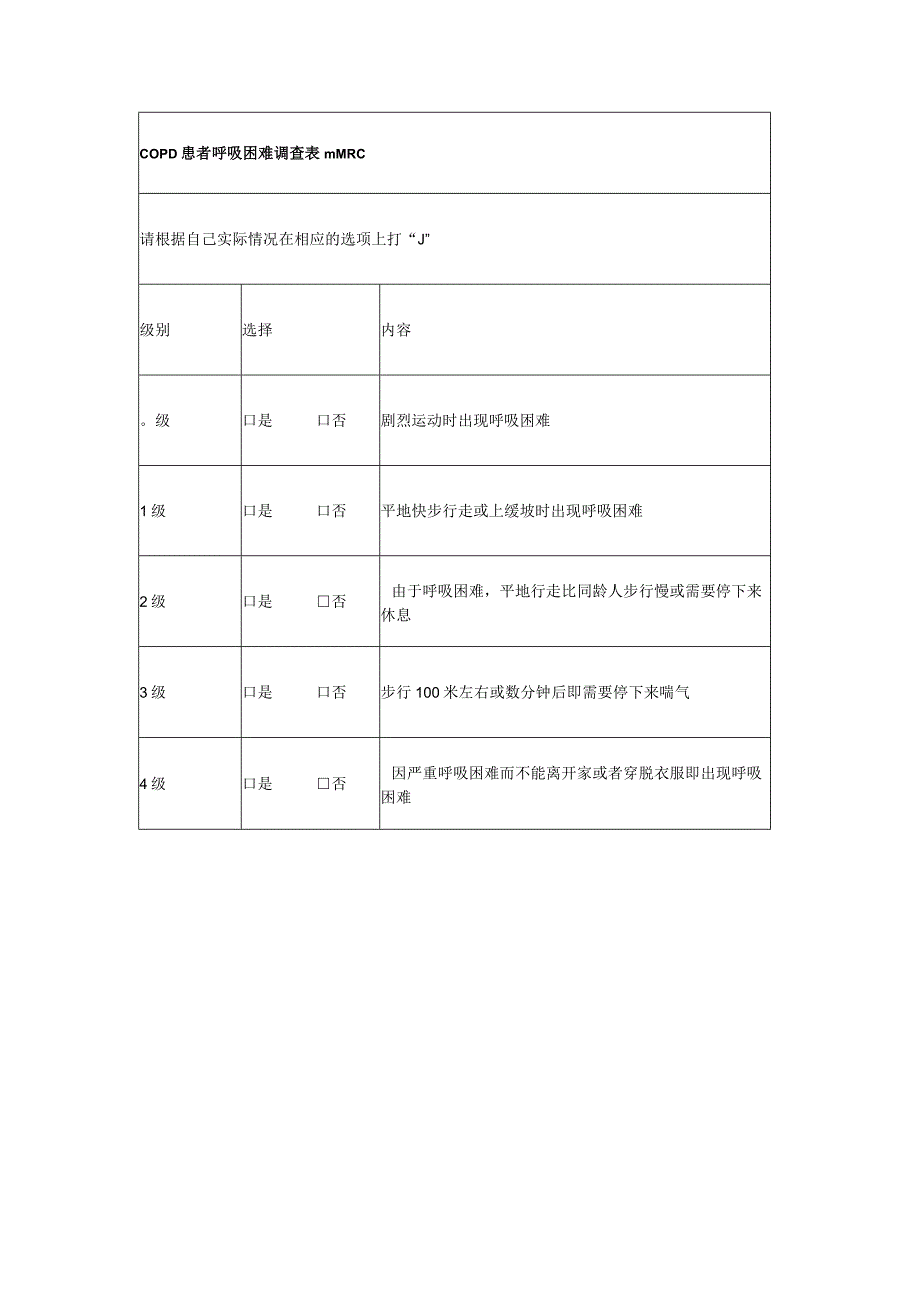 COPD患者呼吸困难调查表mMRC.docx_第1页