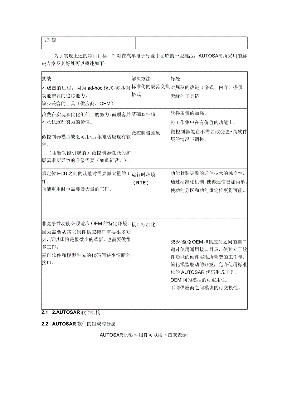 AUTOSAR技术分析报告DOC36页.docx_第3页