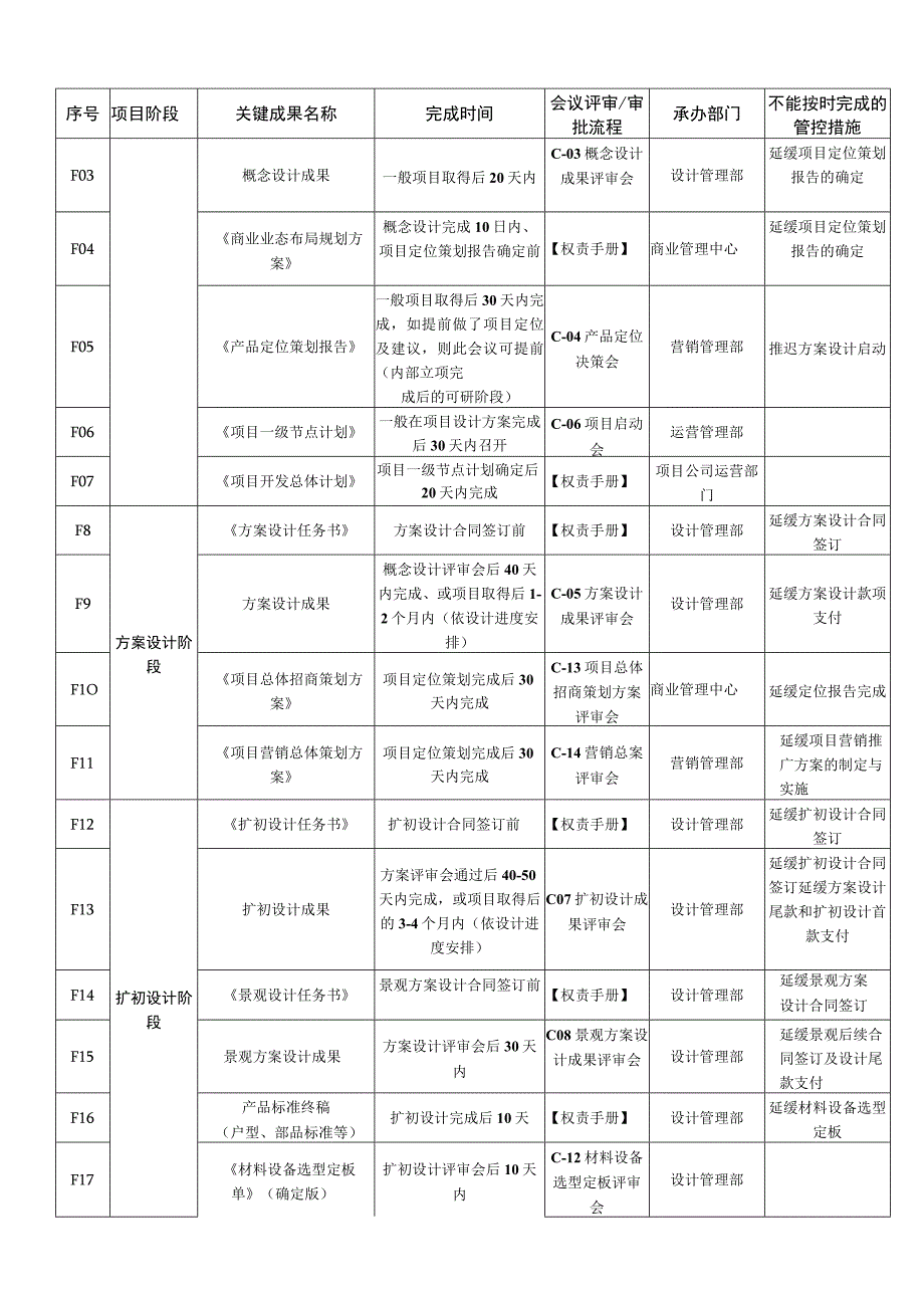 EJDCXZYY04阶段性成果管理实施细则.docx_第3页