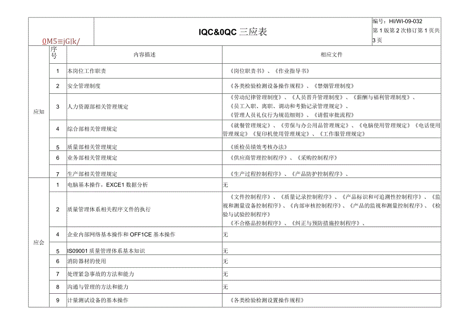 IQC&OQC三应表.docx_第1页