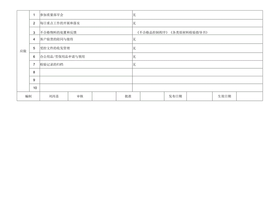 IQC&OQC三应表.docx_第2页