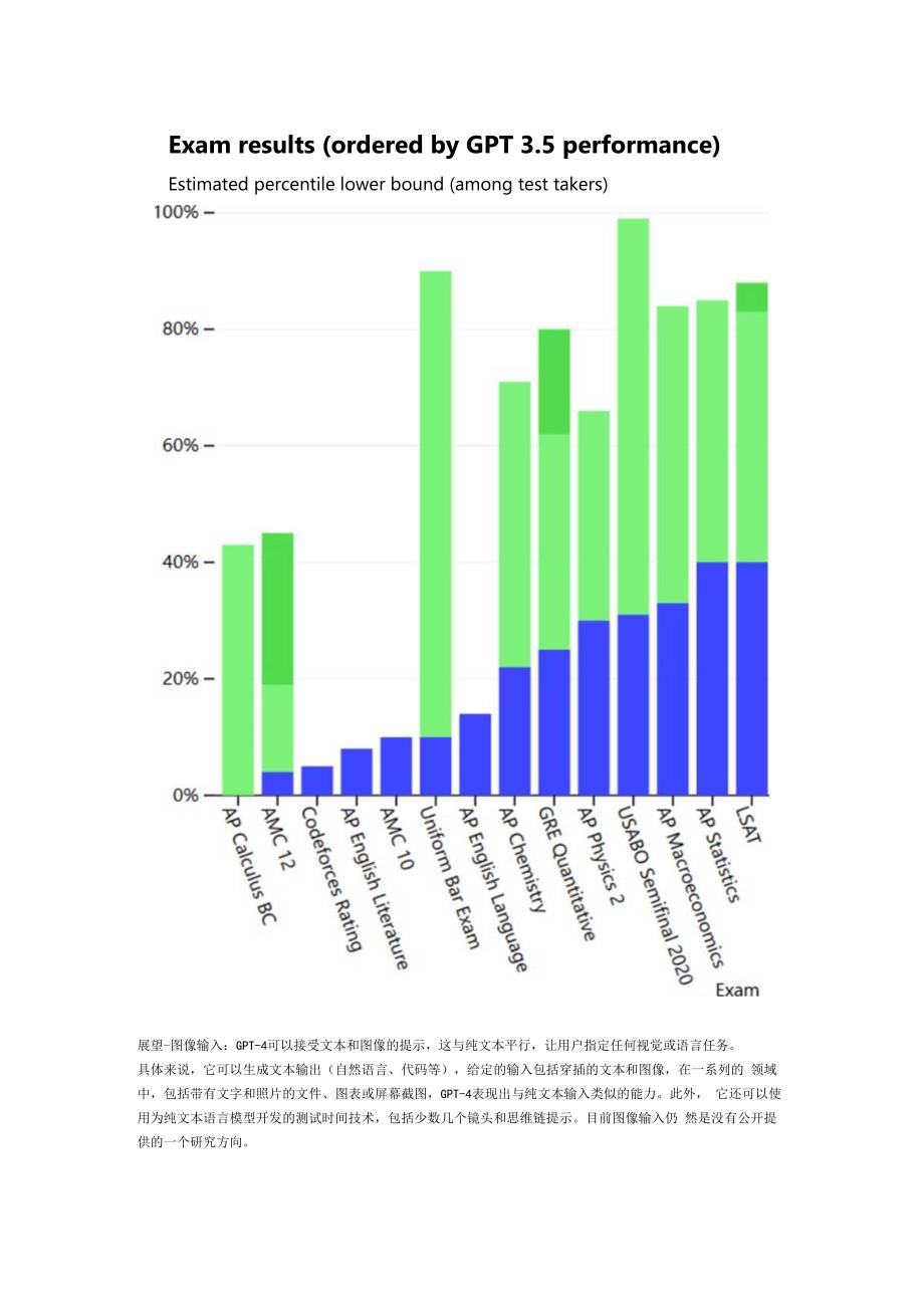 GPT4正式发布, 具备多模态和超越上一代的专业学术能力.docx_第2页