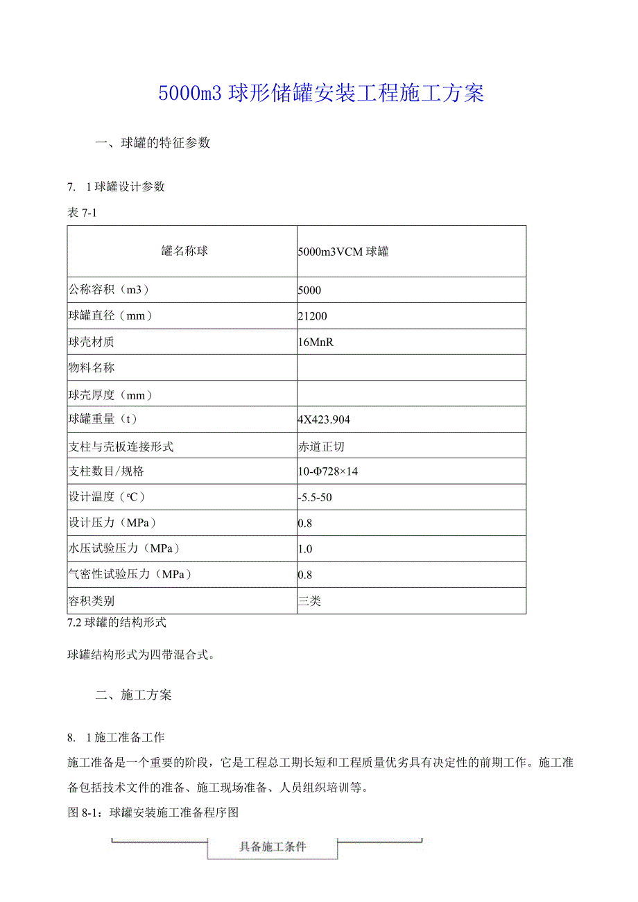 5000m3球形储罐安装工程施工方案.docx_第1页