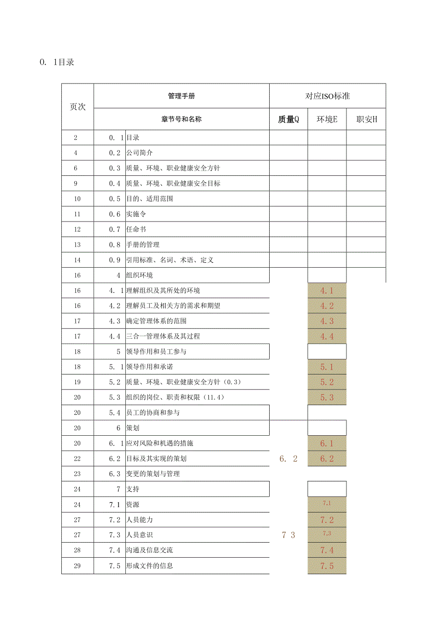 ISO9001质量手册（2015版）.docx_第2页