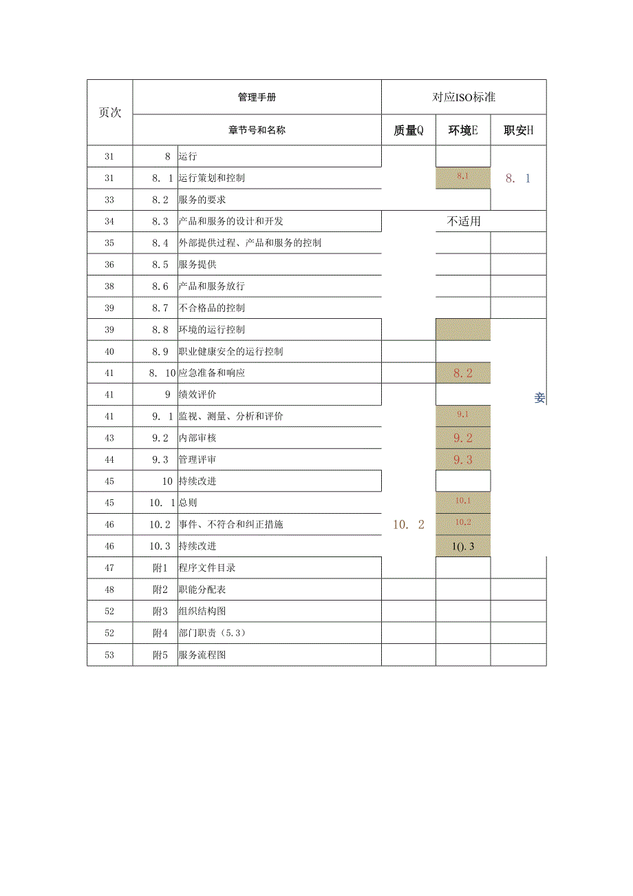 ISO9001质量手册（2015版）.docx_第3页