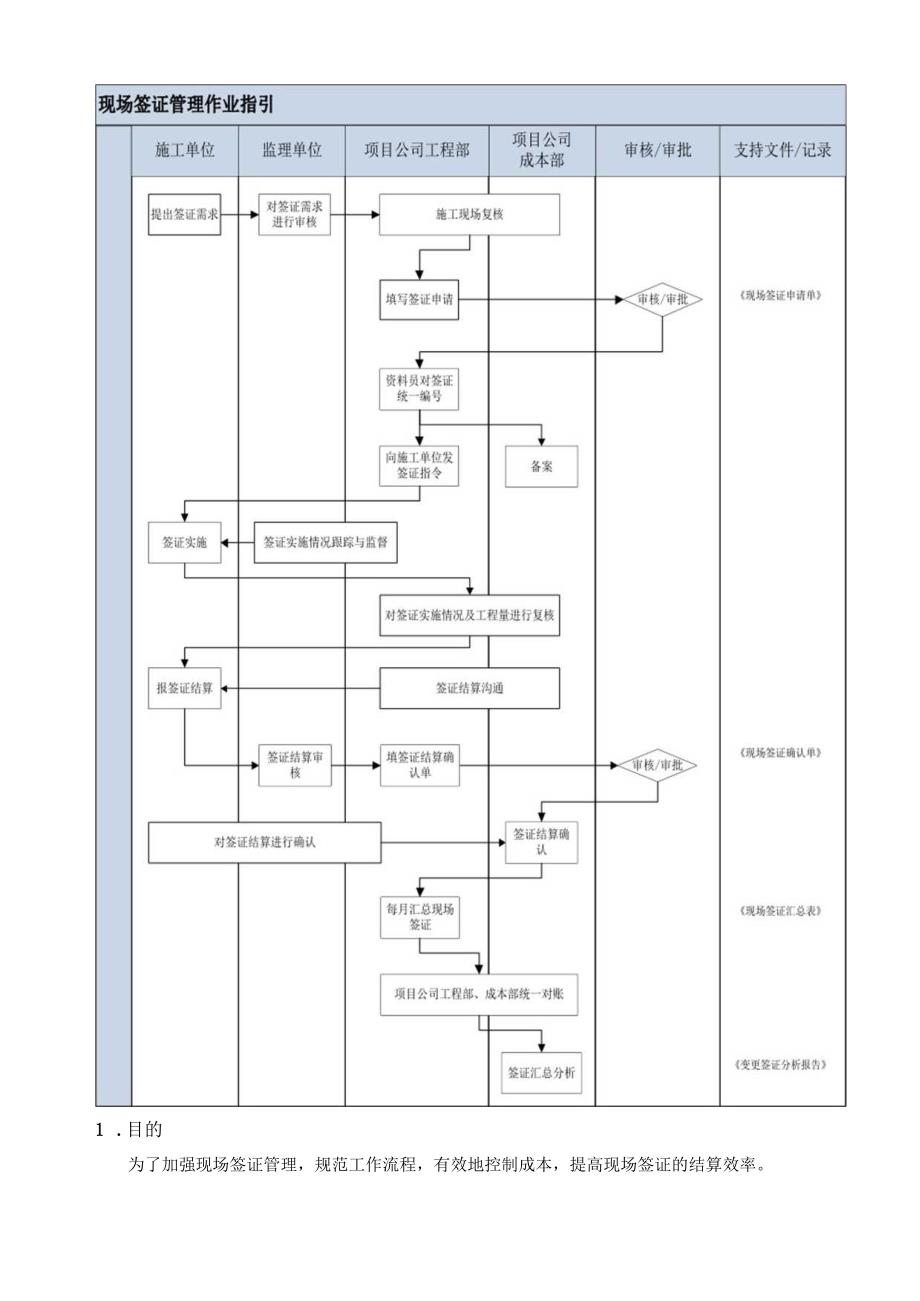 EJDCXZCB06现场签证管理实施细则.docx_第2页