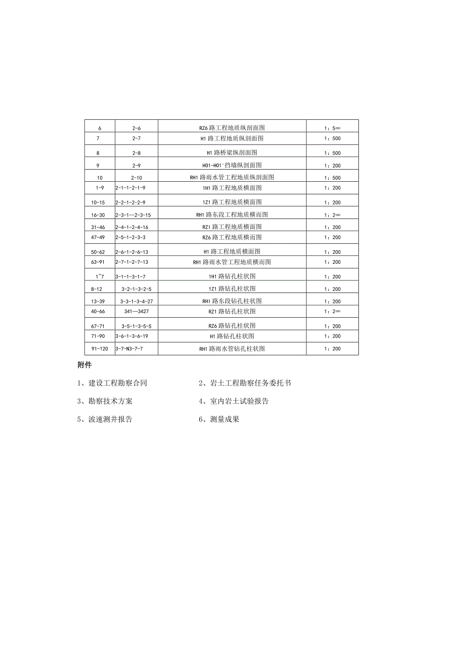 H1道路工程 工程地质勘察报告（一阶段详细勘察）.docx_第3页