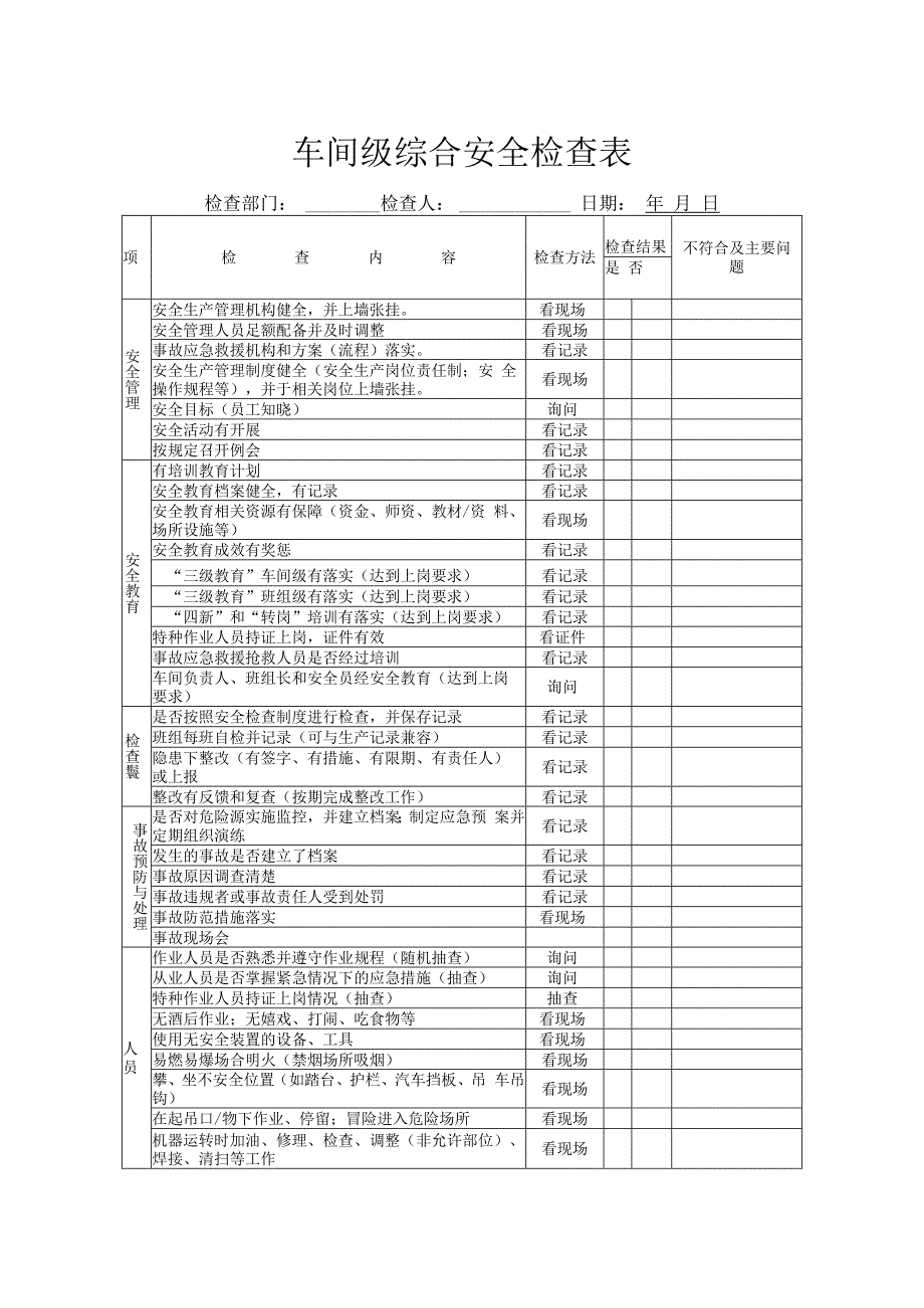 A02008 车间级综合安全检查表.docx_第1页