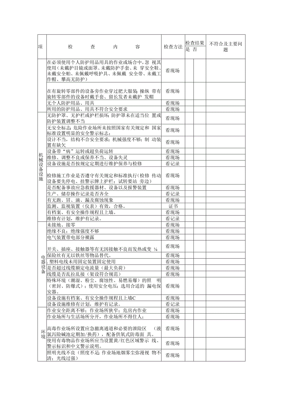 A02008 车间级综合安全检查表.docx_第2页