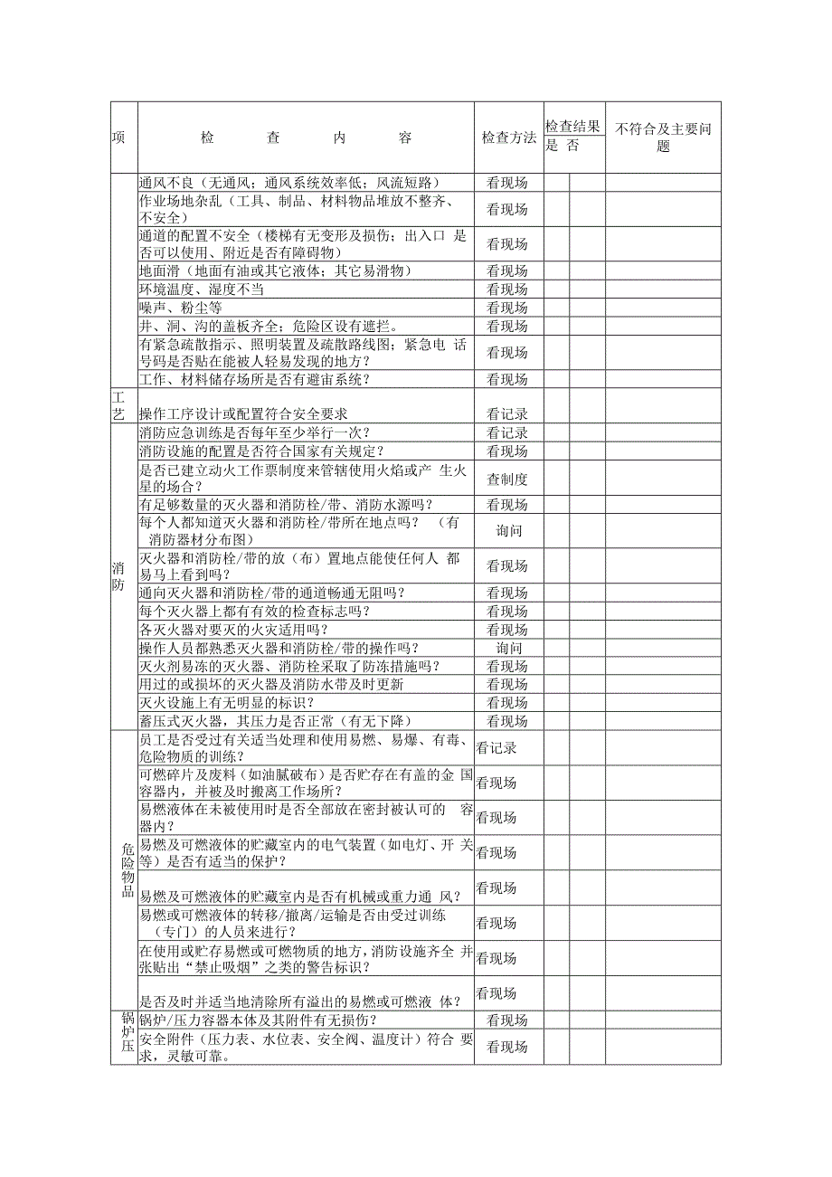 A02008 车间级综合安全检查表.docx_第3页