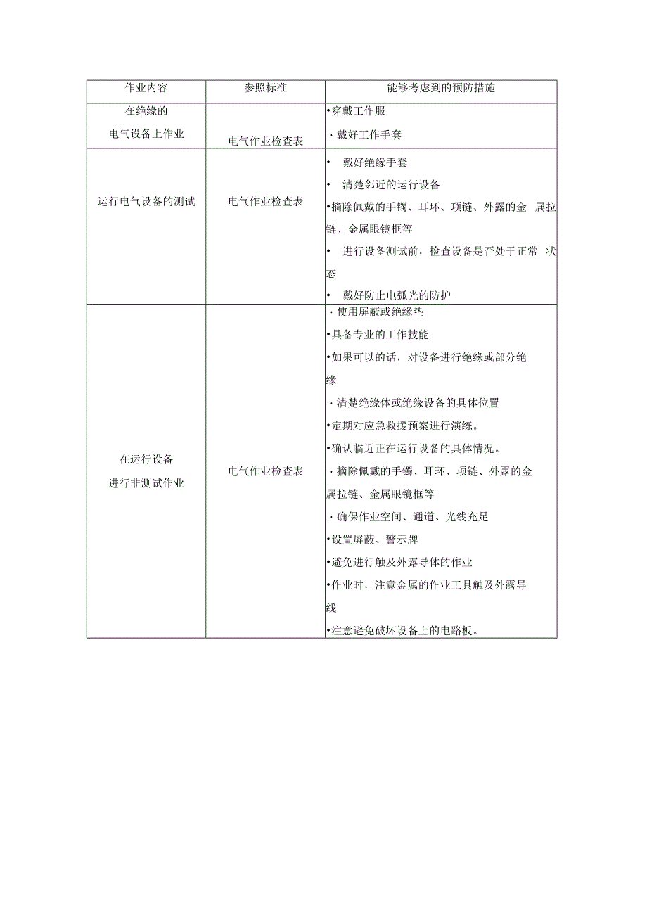 A03005 电气作业检查表.docx_第2页