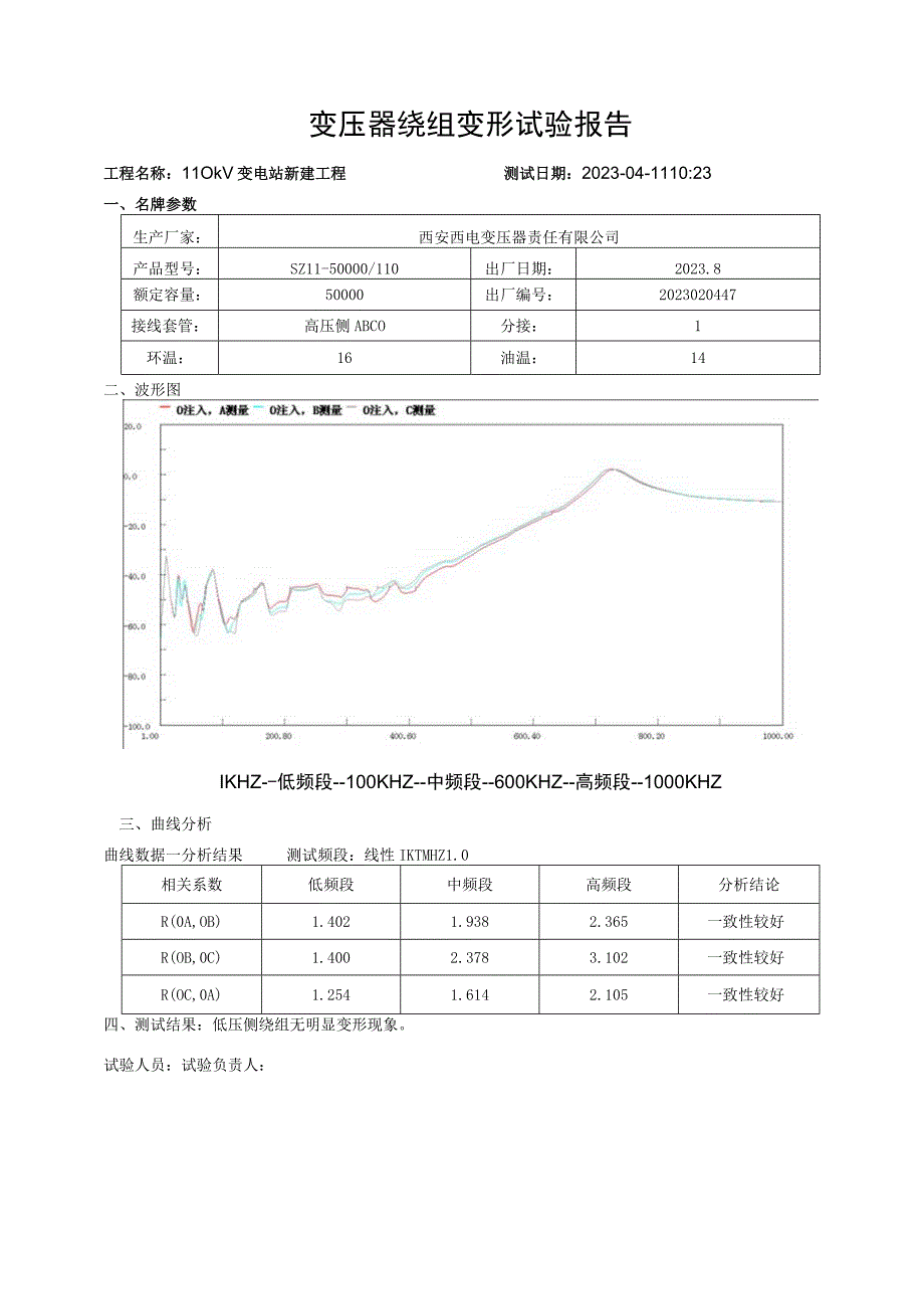 3110kv主变绕组变形试验报告.docx_第1页