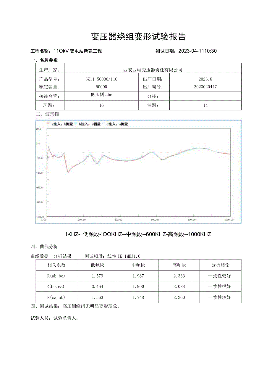 3110kv主变绕组变形试验报告.docx_第2页