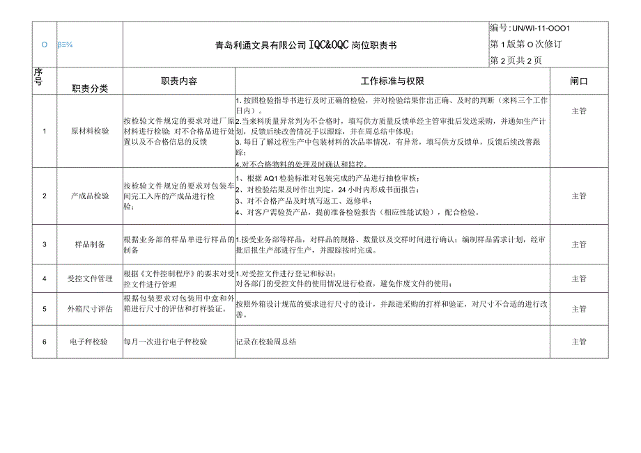 IQC&OQC岗位职责书.docx_第2页