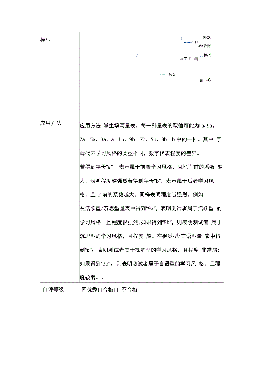 C6微能力点应用数据分析模型学科通用微能力20.docx_第2页