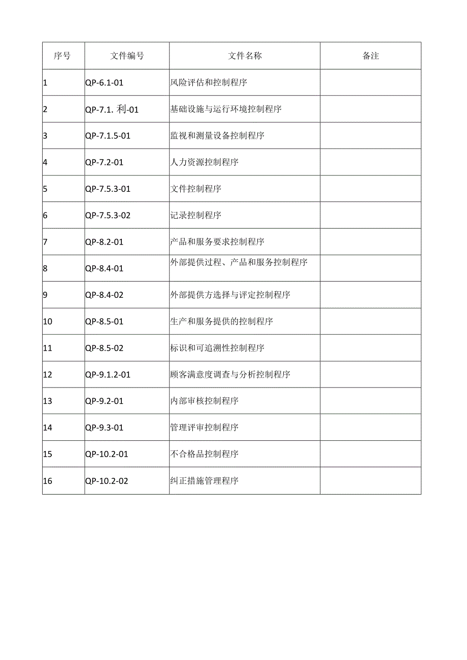 ISO9001 2015 程序文件(全套DOC).docx_第2页