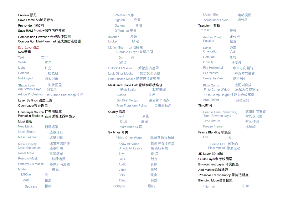 After_Effects_CCCC2015_中英菜单对照表(精心整理完美打印版).docx_第3页