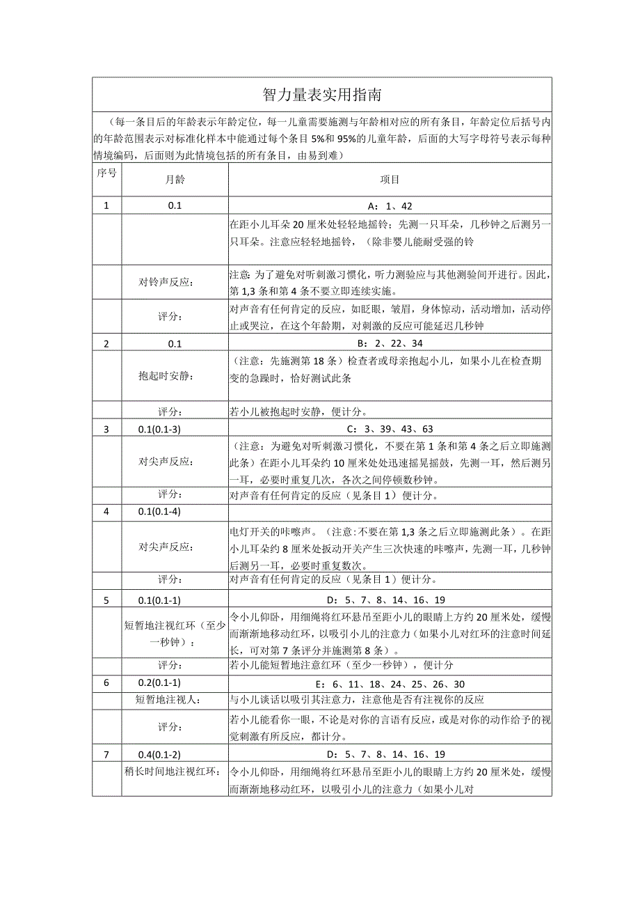 bayley（二）测验实施与计分.docx_第3页