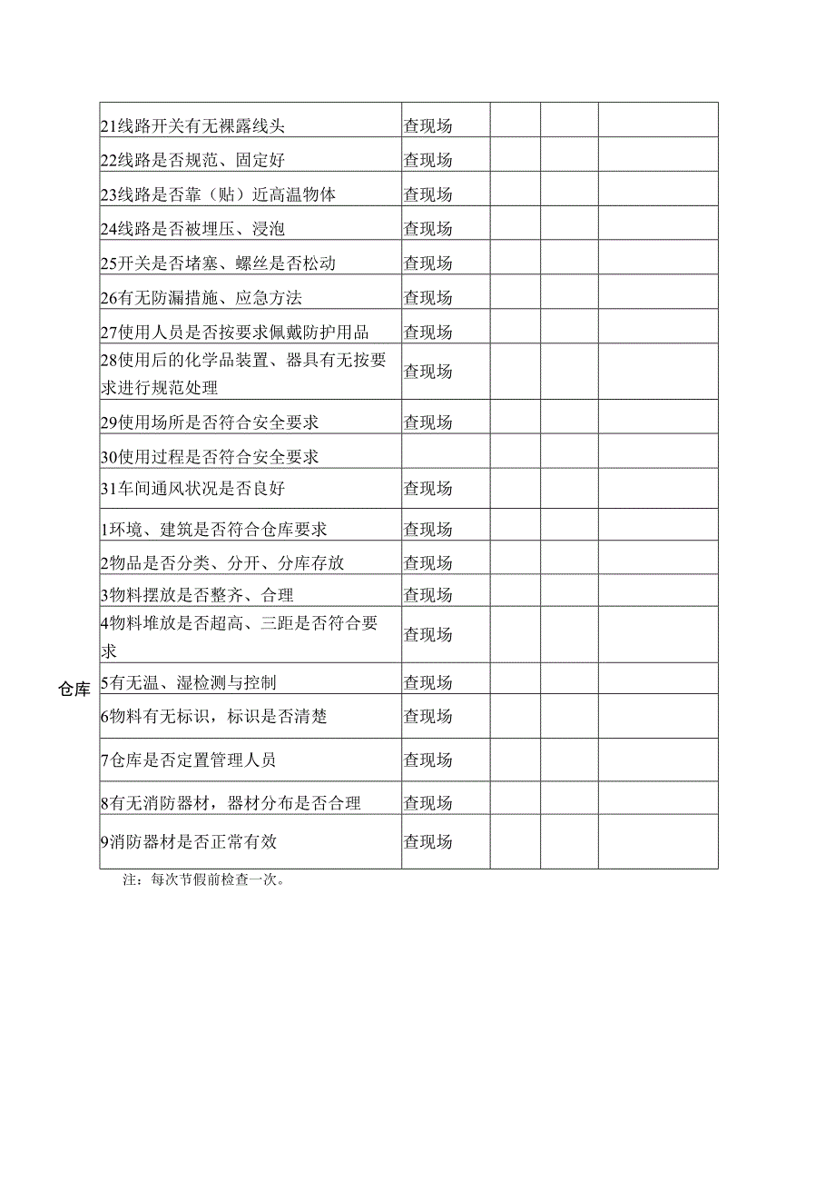 A05001 节假前安全检查表.docx_第3页