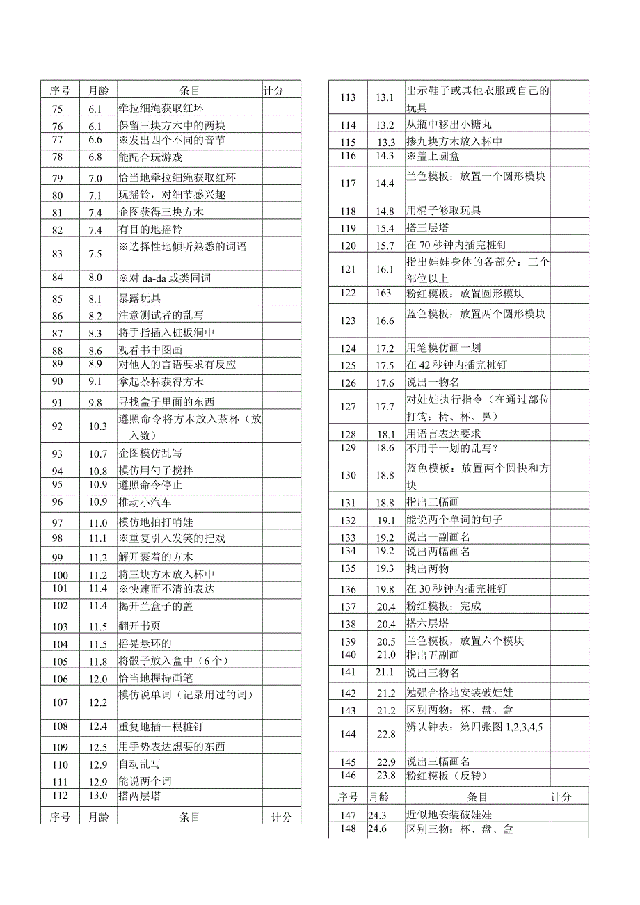 bayley婴幼儿发展量表(BSID).docx_第3页