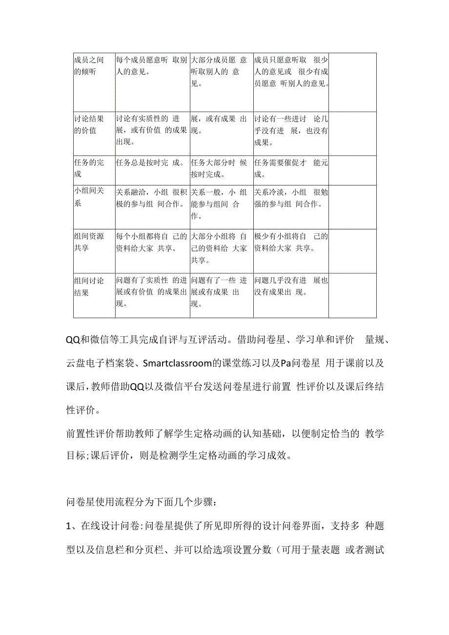 B9自评与互评活动的组织提交份工具及说明学科通用微能力20.docx_第2页