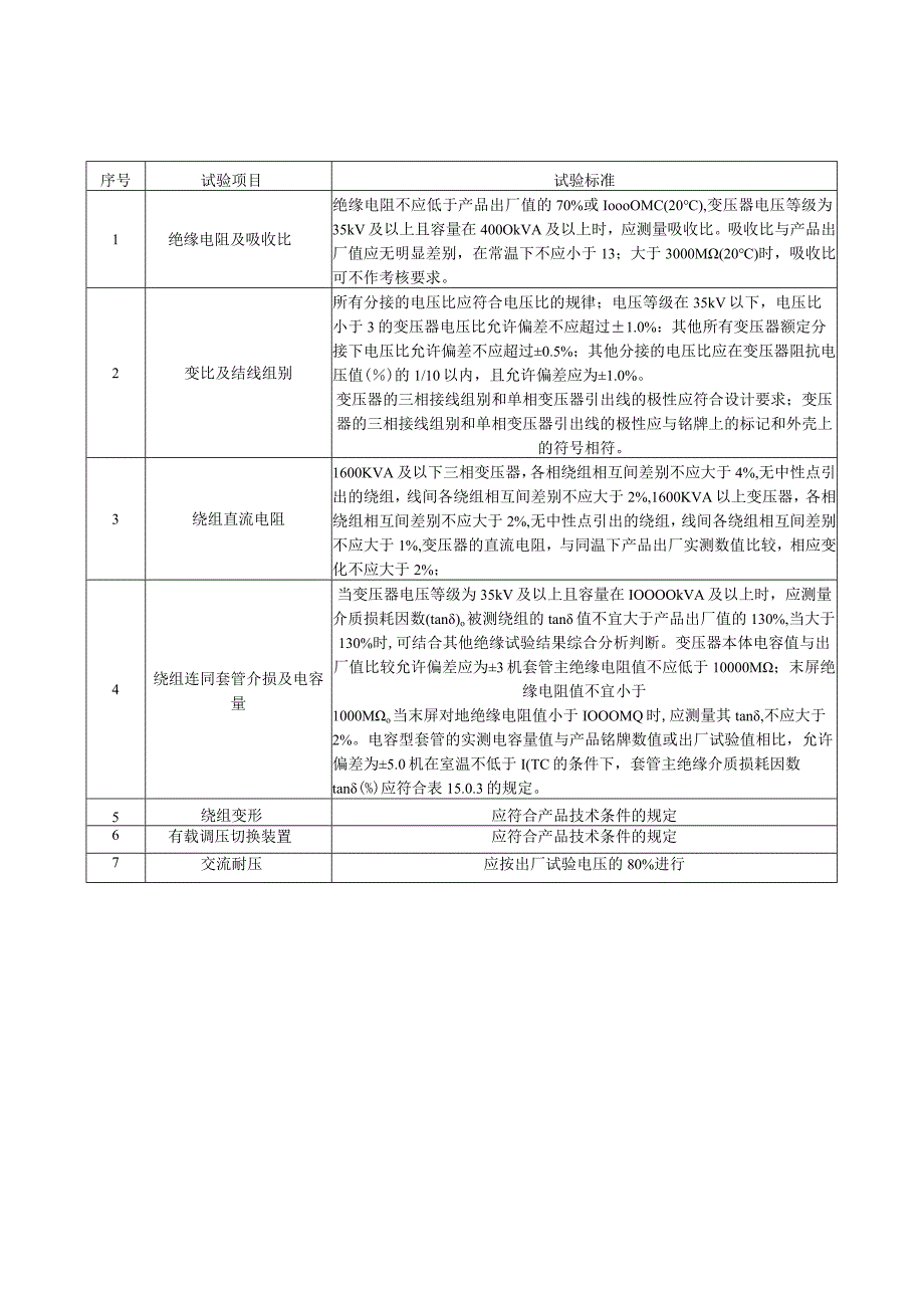 GB 501502016电气设备交接试验标准.docx_第1页