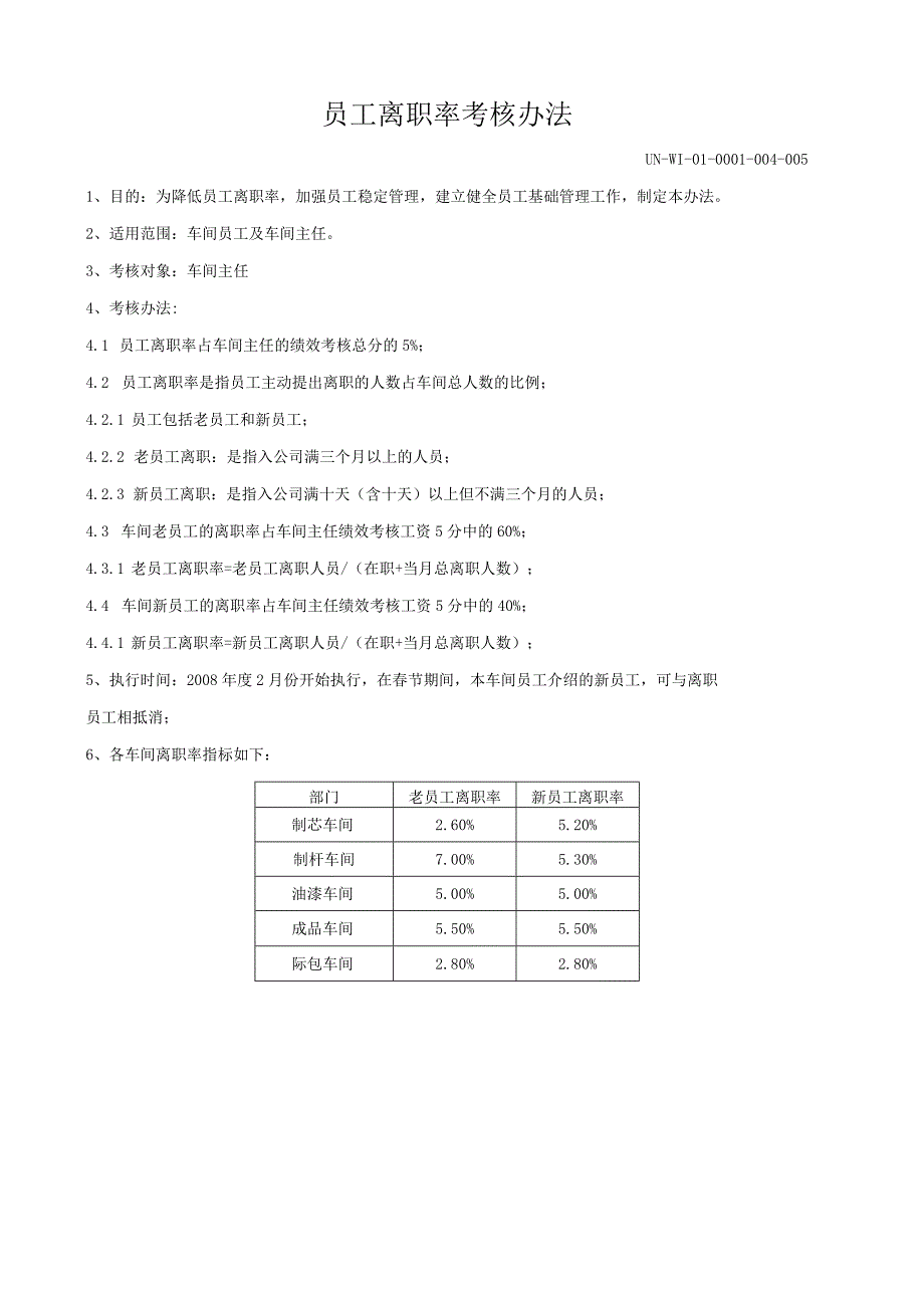 UNWI010001004005员工离职率考核办法.docx_第1页