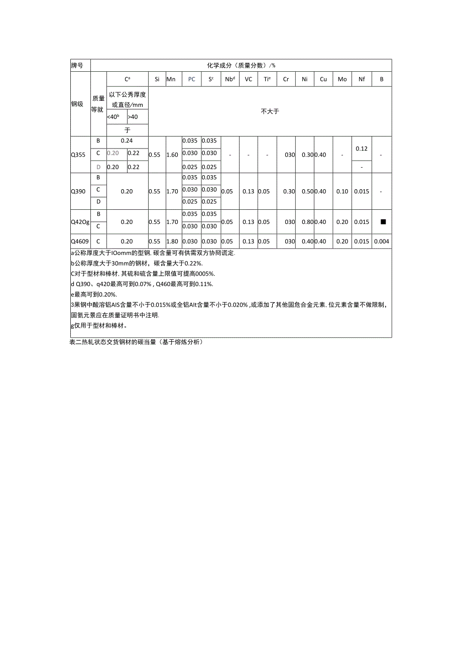 Q620MC钢板详解.docx_第2页