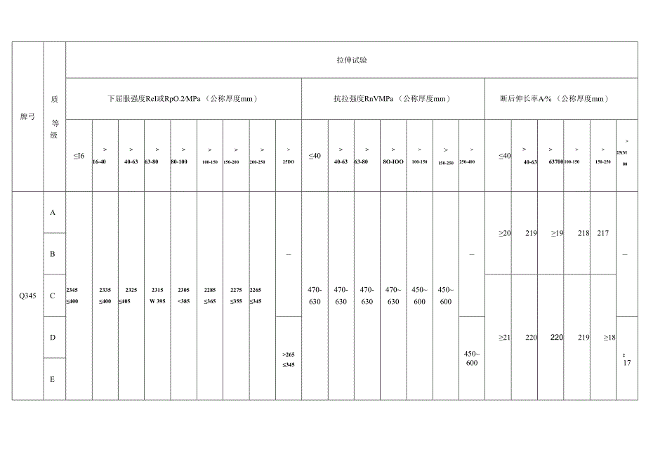 Q345低合金钢板订货技术协议.docx_第3页