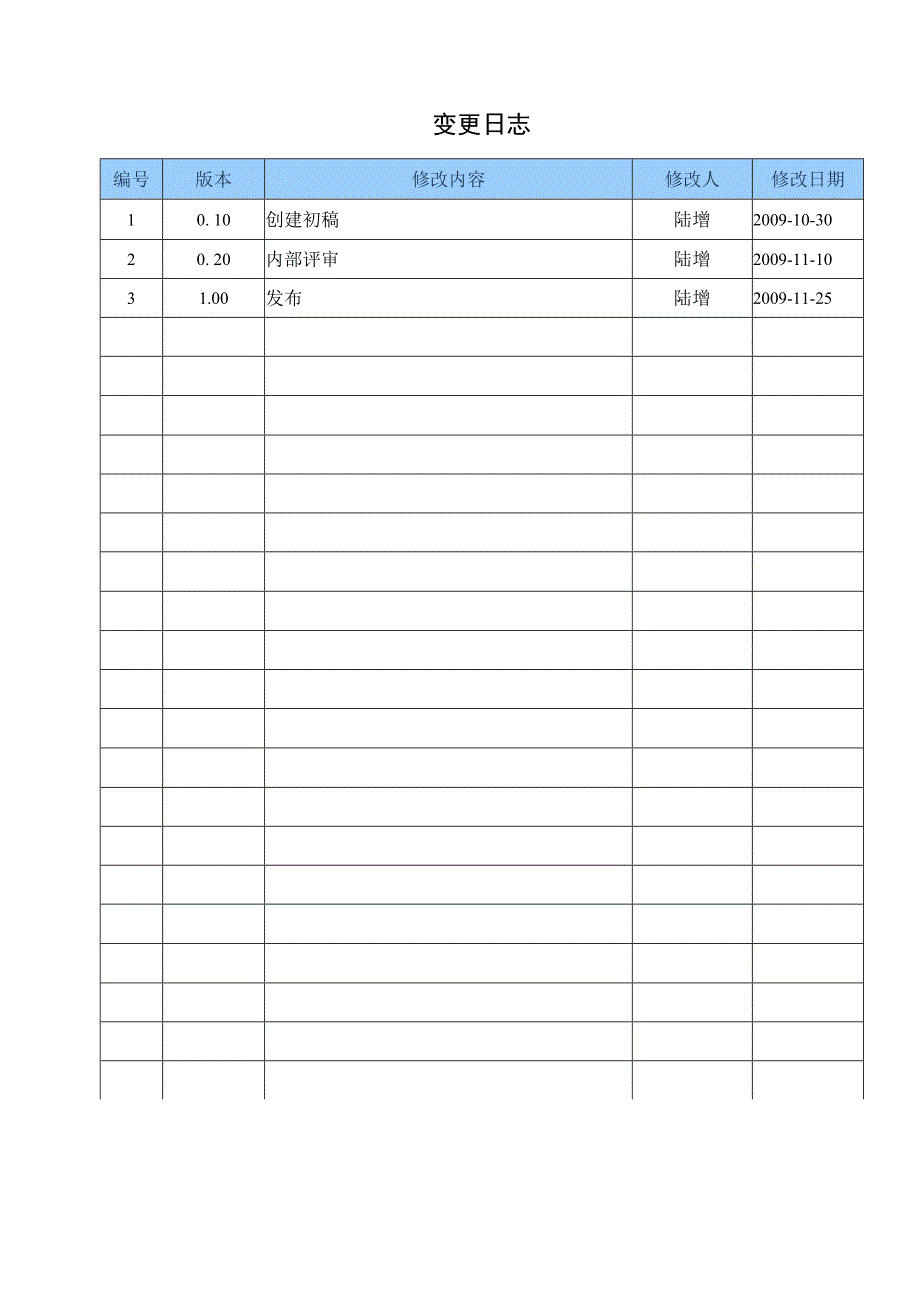 TSPP08T04 需求规格说明书 V100.docx_第3页