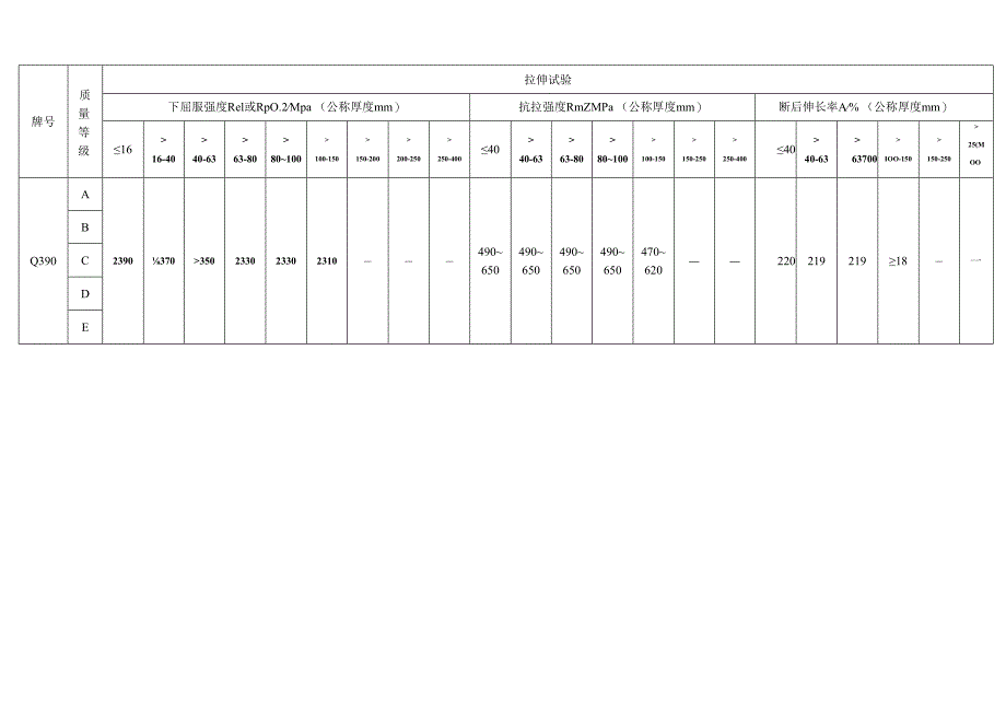 Q390低合金高强度结构钢采购供货要求.docx_第3页