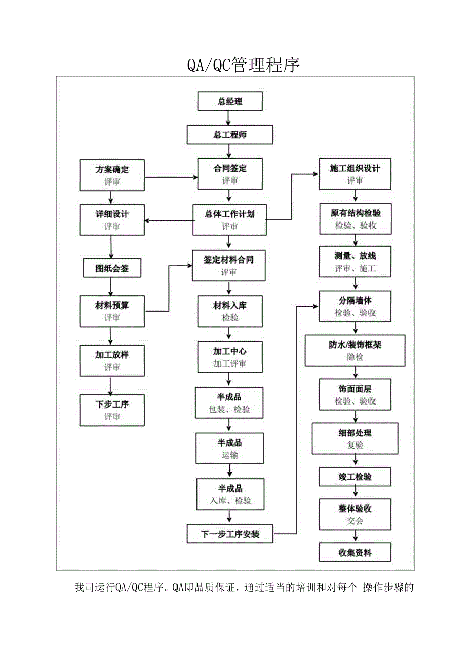 QA及QC 管理程序.docx_第1页