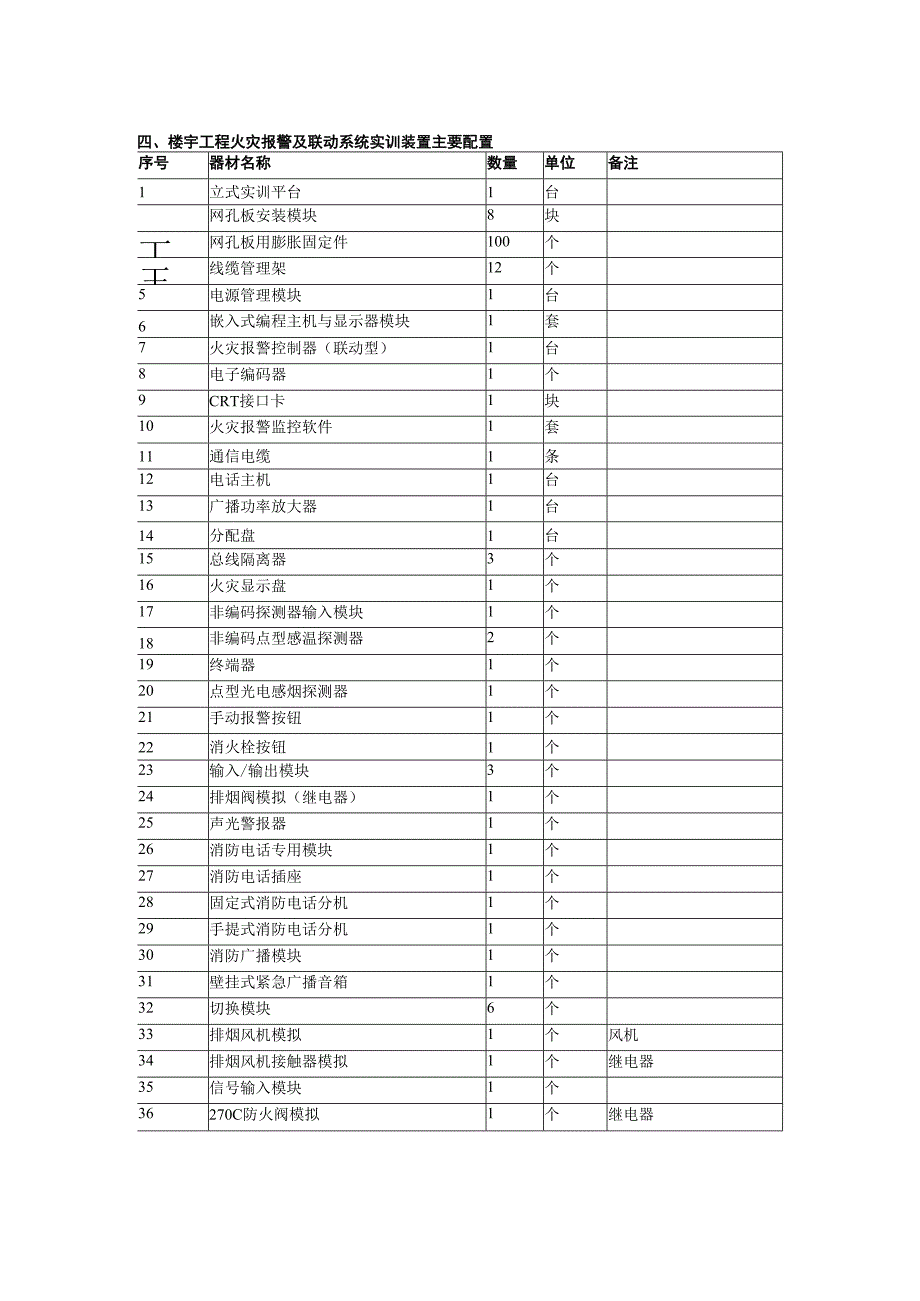 SGZN11楼宇工程火灾报警及联动系统实训装置.docx_第3页