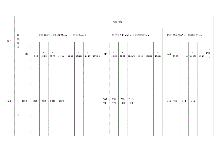 Q690下料钢板订货技术协议.docx_第3页