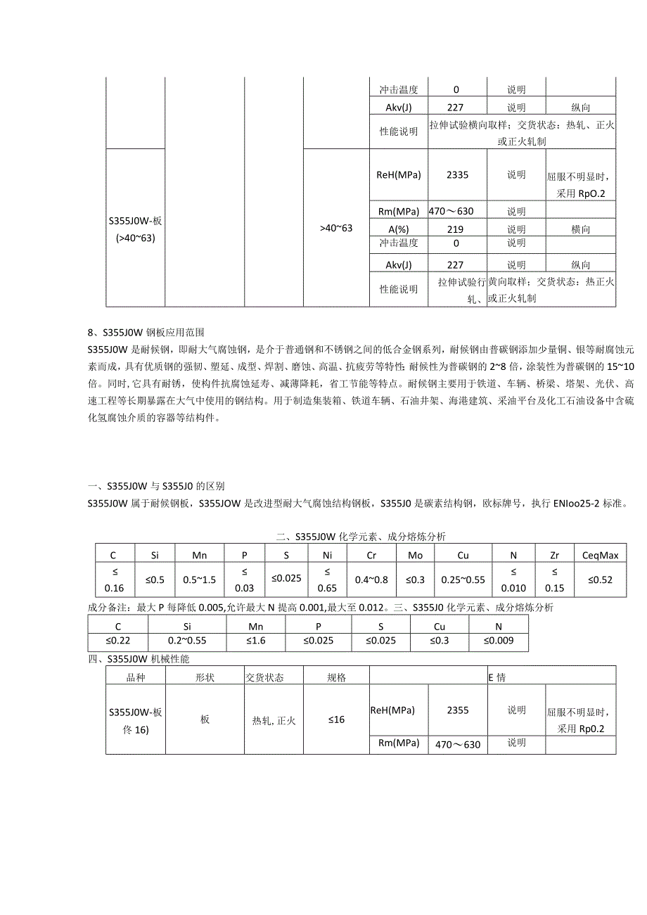 S355J0W欧标耐候钢板交货状态及应用范围.docx_第2页