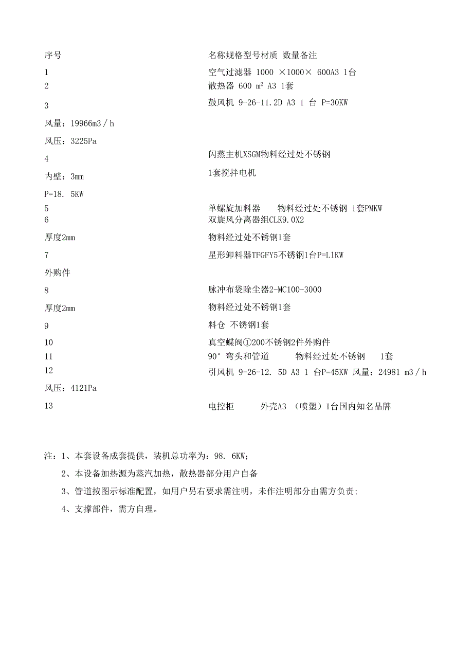 XSG14型闪蒸干燥机 草甘膦；物料初水份：10％；成品要求含水量： ≤5%；.docx_第2页