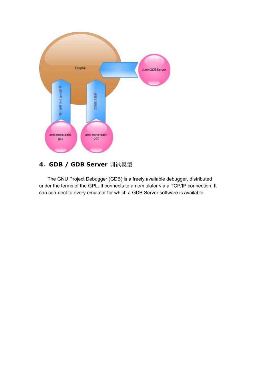 Ubuntu下使用eclipse开发stm32环境搭建.docx_第2页