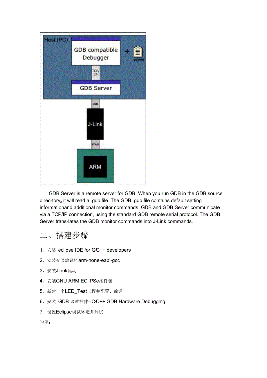 Ubuntu下使用eclipse开发stm32环境搭建.docx_第3页