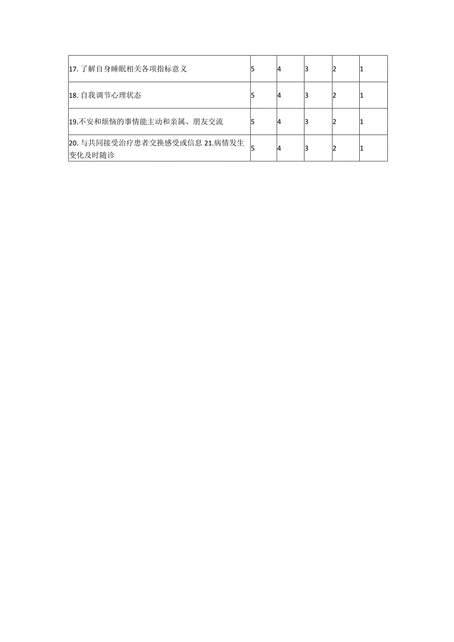 OSAHS患者自我管理行为问卷.docx_第2页