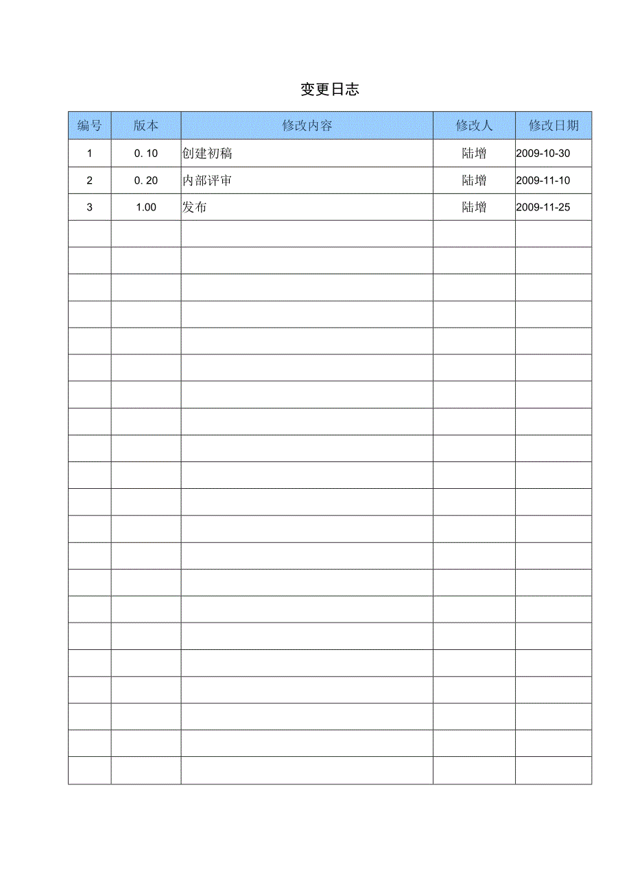 TSPP09G01 产品集成规程 V100.docx_第2页