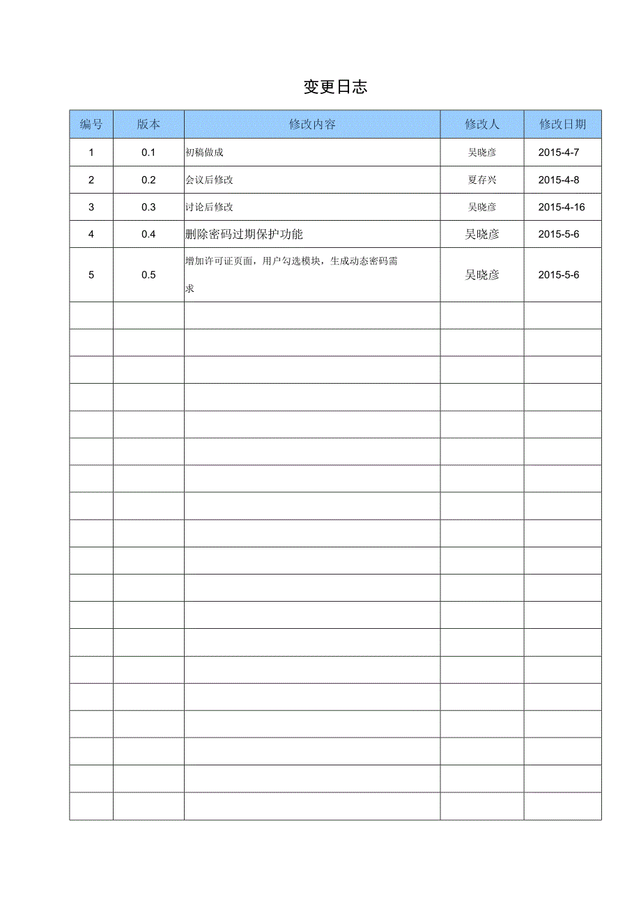 NTSEMS能源管理系统软件 V13 需求规格说明书(权限管理模块)V.docx_第3页