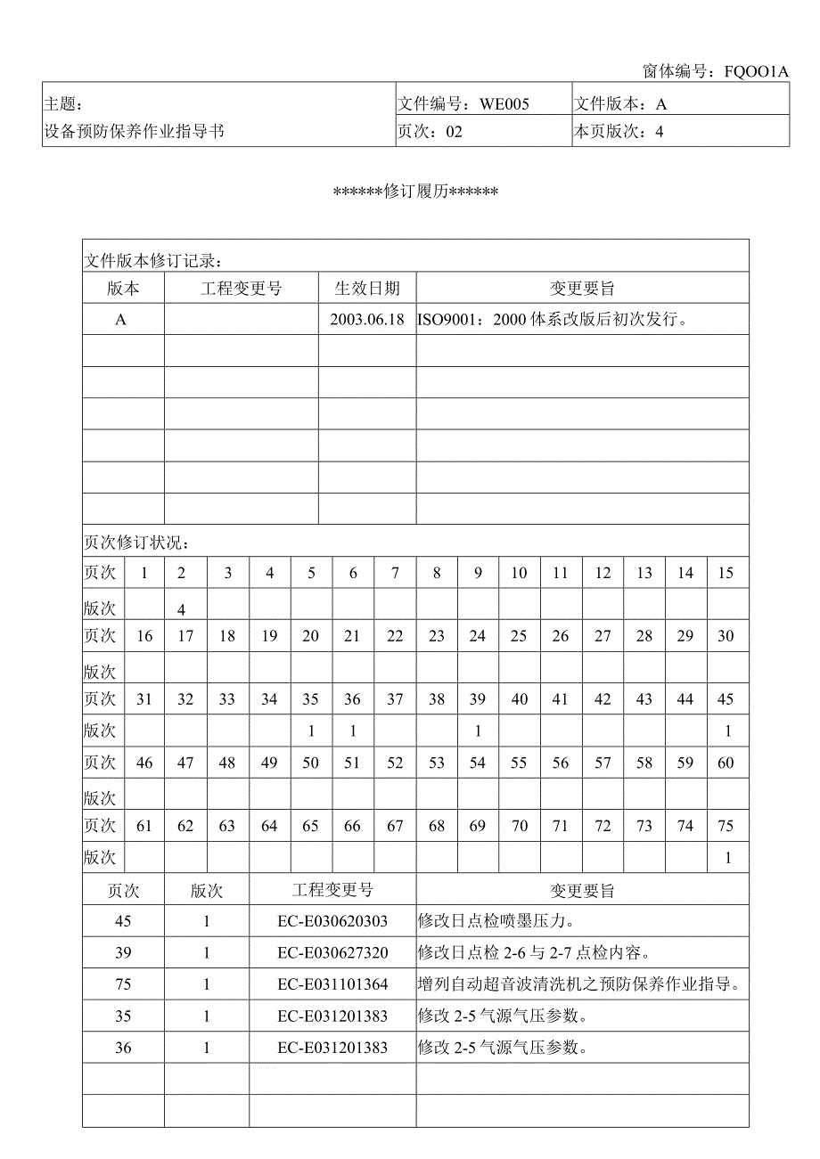 LCD行业富相科技设备预防保养作业指导书(修正）.docx_第2页