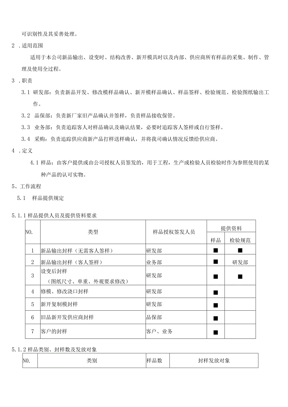 MI09 封样及发放管理办法.docx_第2页