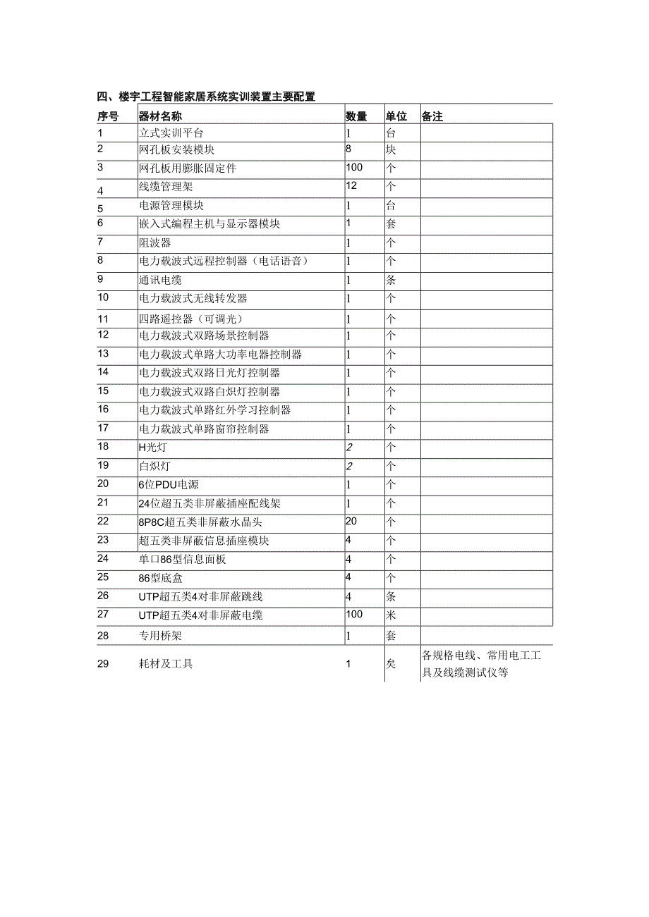 SGZN4楼宇工程智能家居系统实训装置.docx_第3页