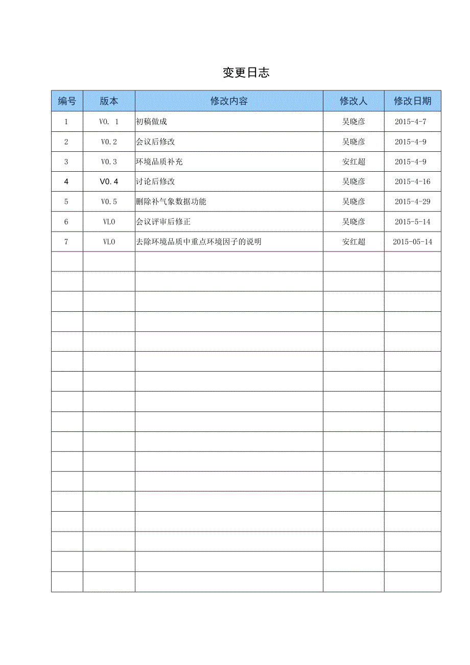 NTSEMS能源管理系统软件 V13 需求规格说明书(驾驶舱模块天气预报模块)V.docx_第2页