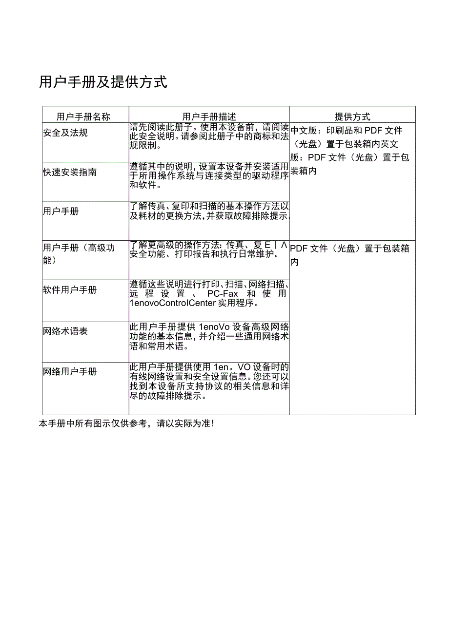 M7650DNF用户手册高级功能.docx_第2页