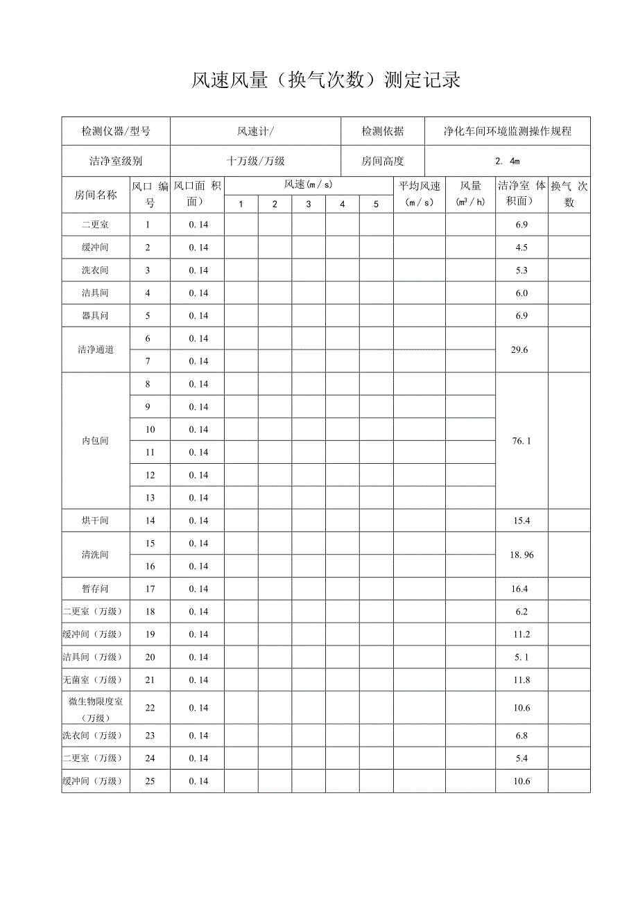 QP17JL38风速风量（换气次数）测定记录.docx_第1页