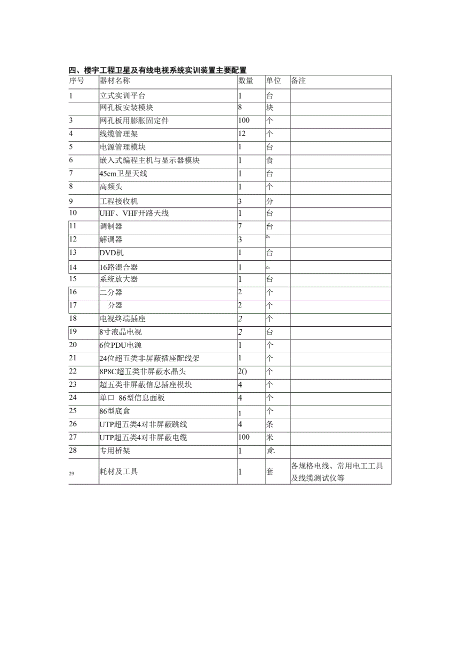 SGZN2楼宇工程卫星及有线电视系统实训装置.docx_第3页